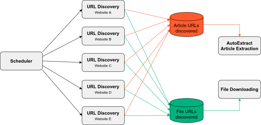 Web scraping at scale calculator